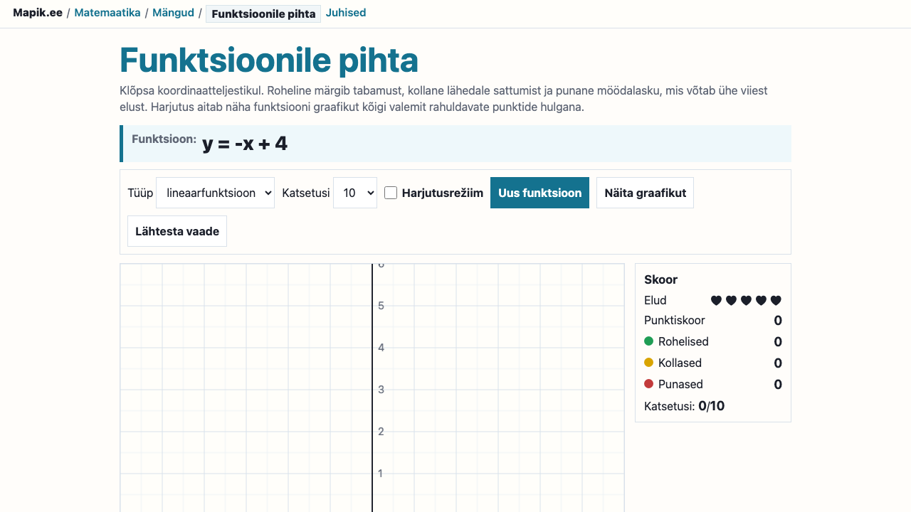 „Funktsioonile pihta“ vaade