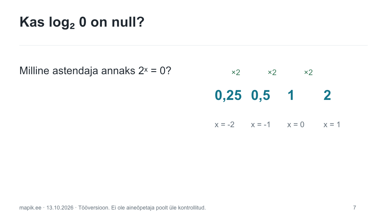 Kas log₂ 0 on null?. Milline astendaja annaks 2ˣ = 0?