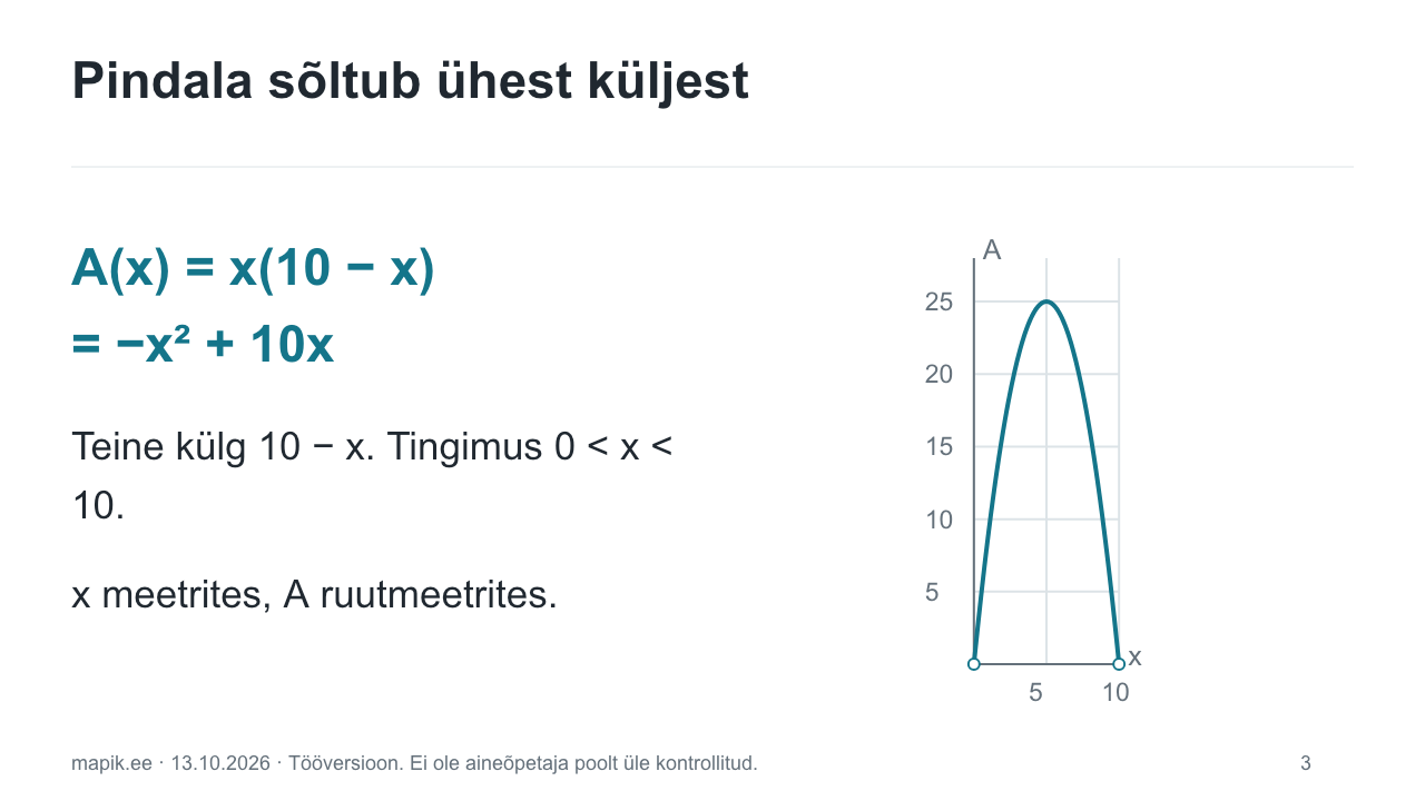 Pindala sõltub ühest küljest. A(x) = x(10 − x)
= −x² + 10x Teine külg 10 − x. Tingimus 0 < x < 10. x meetrites, A ruutmeetrites.
