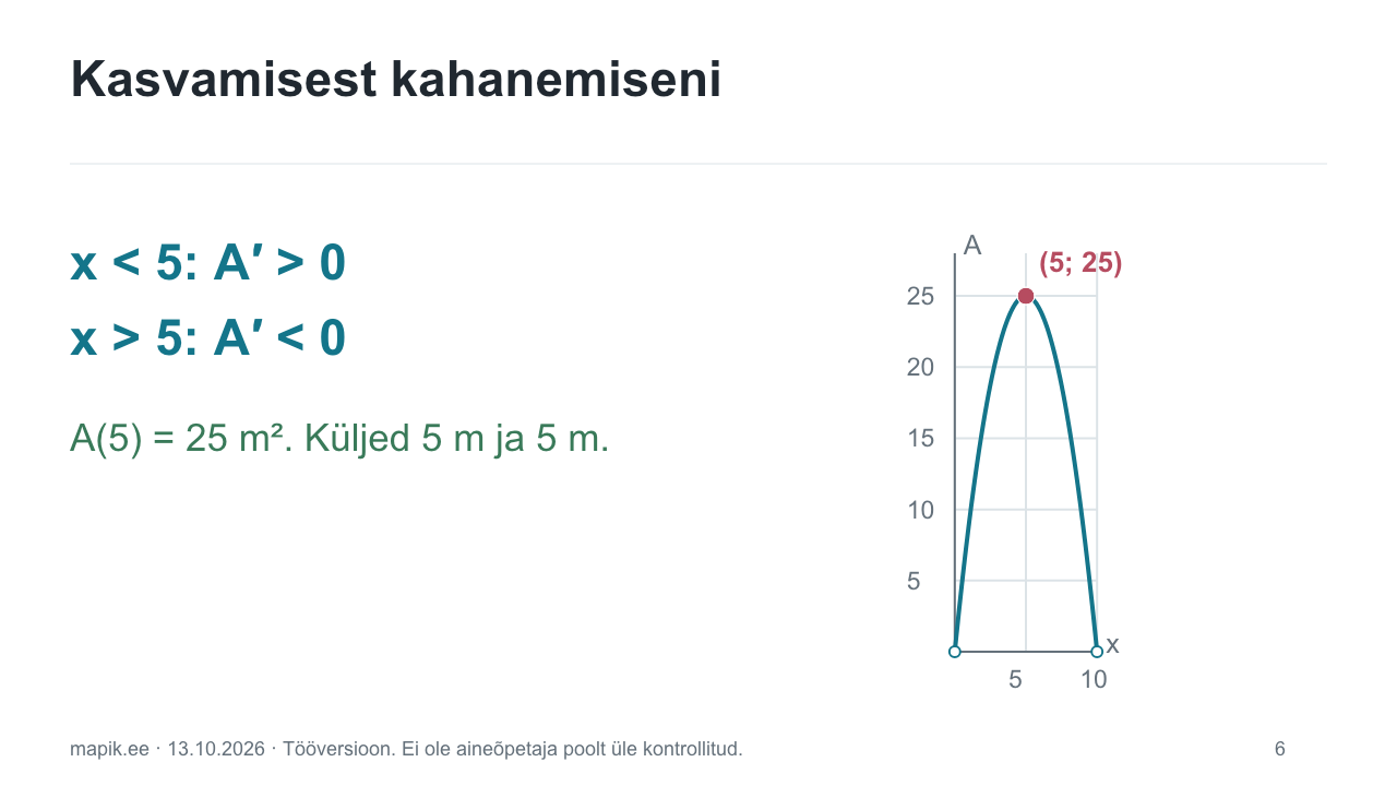 Kasvamisest kahanemiseni. x < 5: A′ > 0      x > 5: A′ < 0 A(5) = 25 m². Küljed 5 m ja 5 m.
