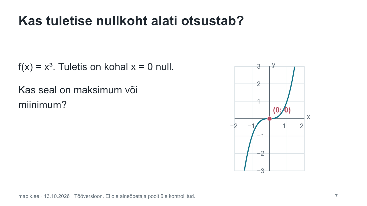 Kas tuletise nullkoht alati otsustab?. f(x) = x³. Tuletis on kohal x = 0 null. Kas seal on maksimum või miinimum?