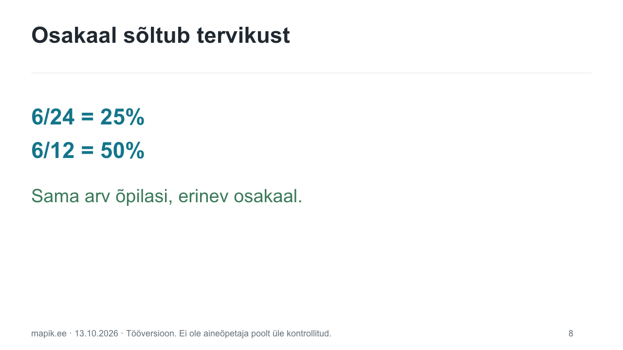 Osakaal sõltub tervikust. 6/24 = 25%      6/12 = 50% Sama arv õpilasi, erinev osakaal.