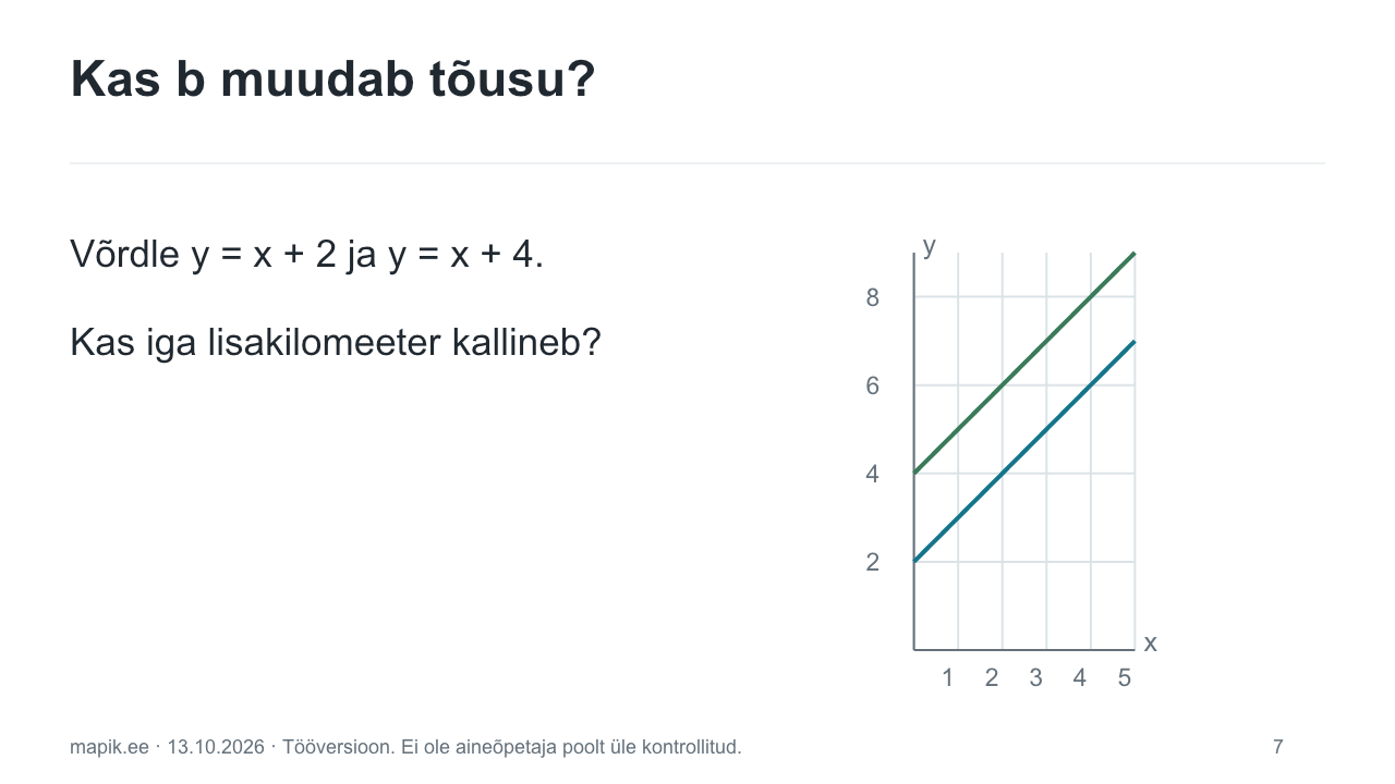 Kas b muudab tõusu?. Võrdle y = x + 2 ja y = x + 4. Kas iga lisakilomeeter kallineb?