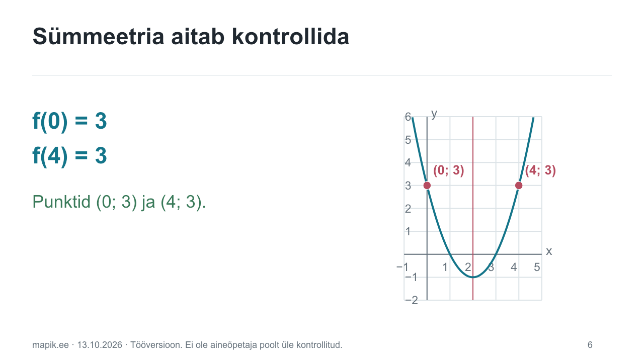 Sümmeetria aitab kontrollida. f(0) = 3      f(4) = 3 Punktid (0; 3) ja (4; 3).